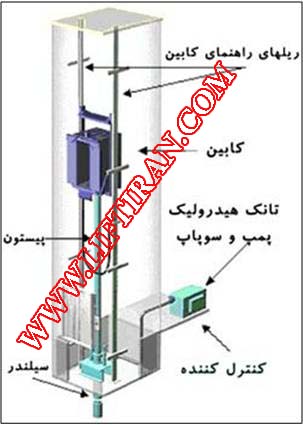 آسانسور-پله برقی - elevator- www.liftiran.com